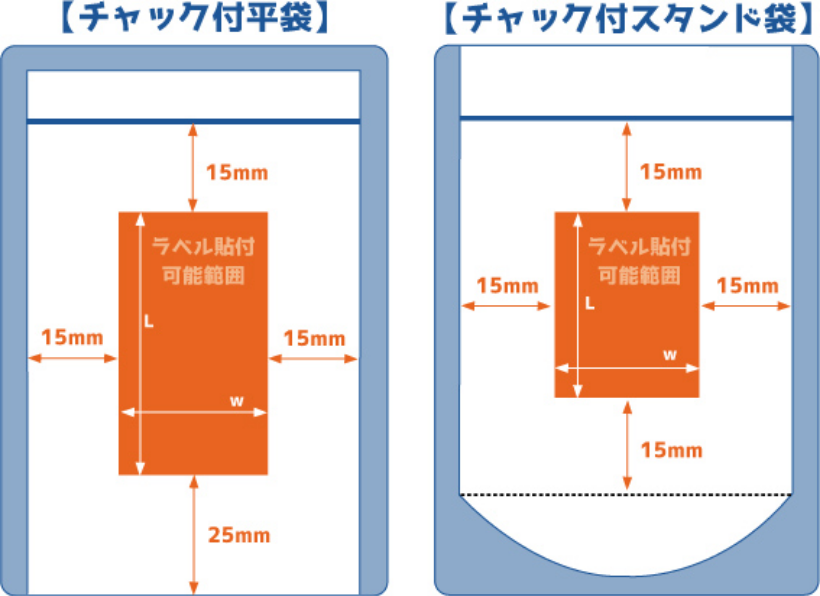 ラベルサイズについて