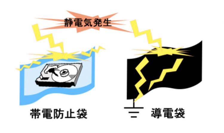 帯電防止、ESD対策、静電気対策における基礎知識