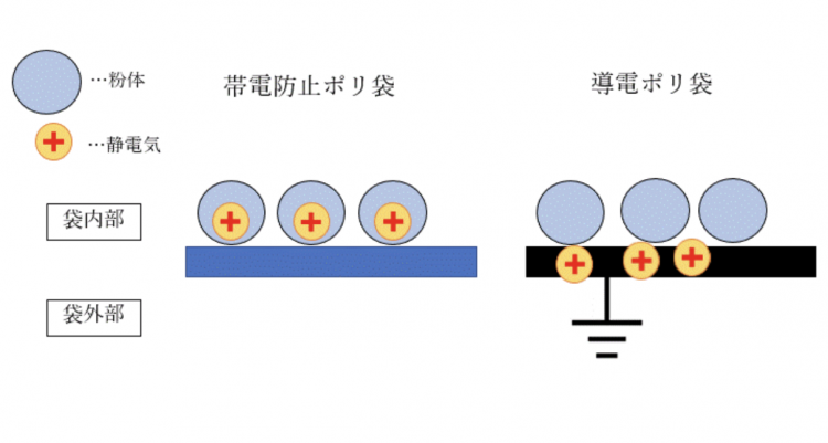 袋で発火がおきるとは？？