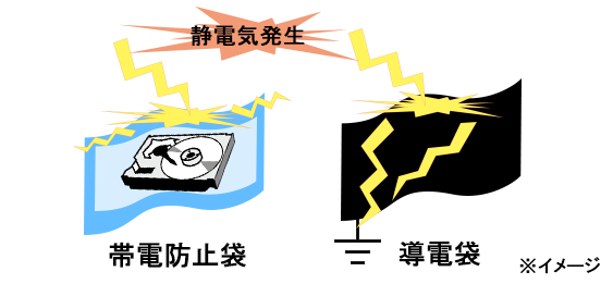 静電気発生の仕組み