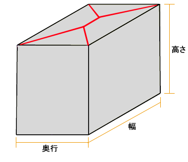 寸法ついて