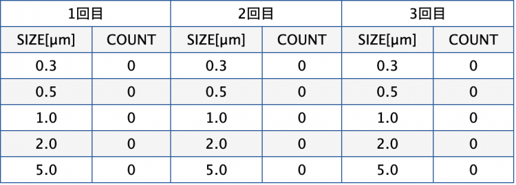 微粒子測定結果(測定器　RION KC-03A1)